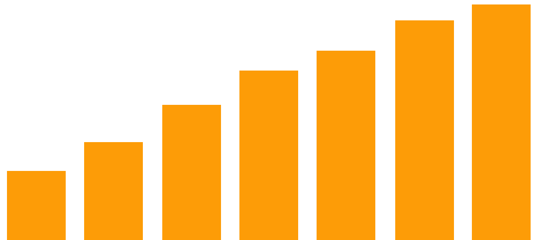 design responsive
